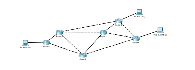 Example of a route