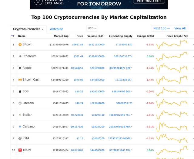 Cryptocurrency Market Snapshot