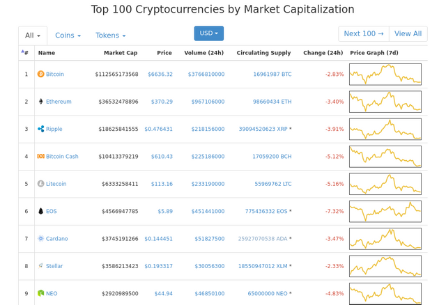 Cryptocurrency Market Snapshot