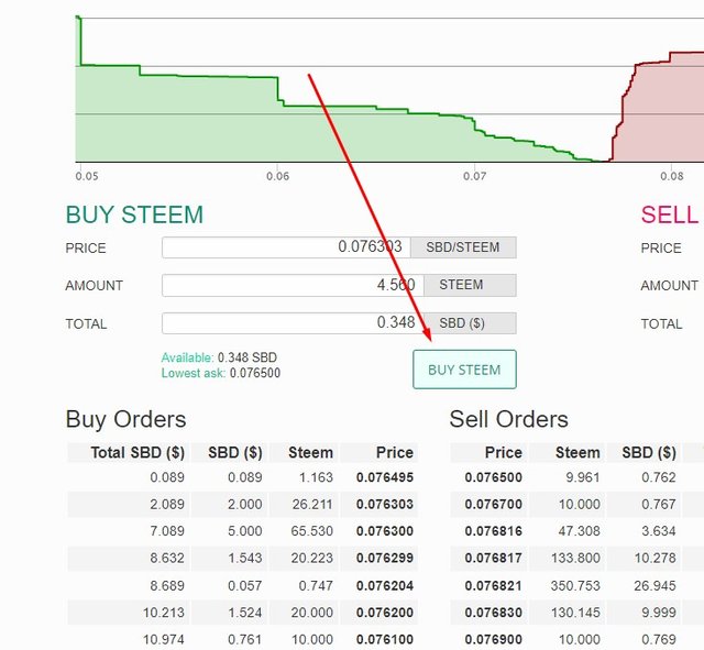 Crypto School : Week #1