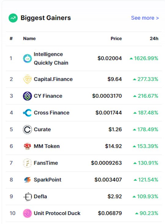Top Crypto Gainers This Month Top 10 Biggest Crypto Gainers 06 05
