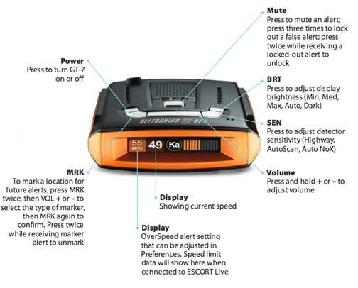 Beltronics-GT-7-Overview.jpg