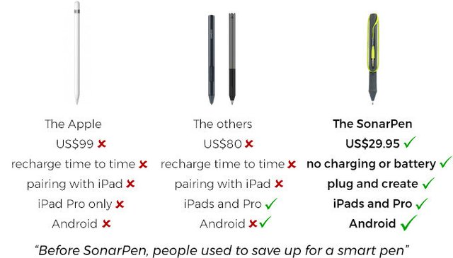 SonarPen - World's Most Affordable Smart Pen — Steemit