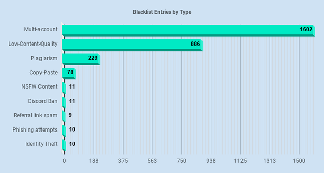 bl-type