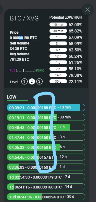 Level 2 lows for Verge