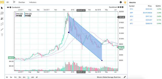 BitScreener