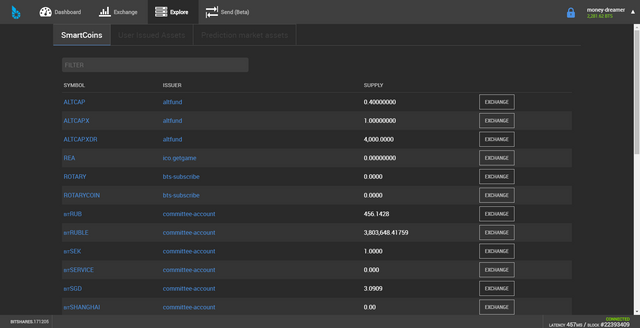 Bitshares Assets