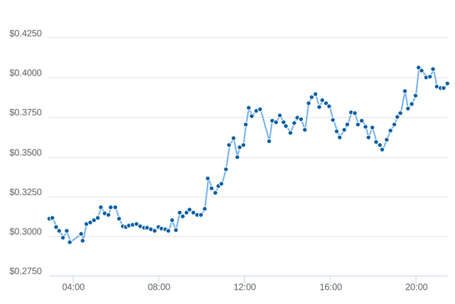 New Bitshares Price Spg Pack Com