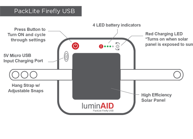 PackLite_Firefly_USB_Product_Diagram_Drawing_with_straps.png