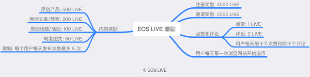 EOS LIVE 2.1