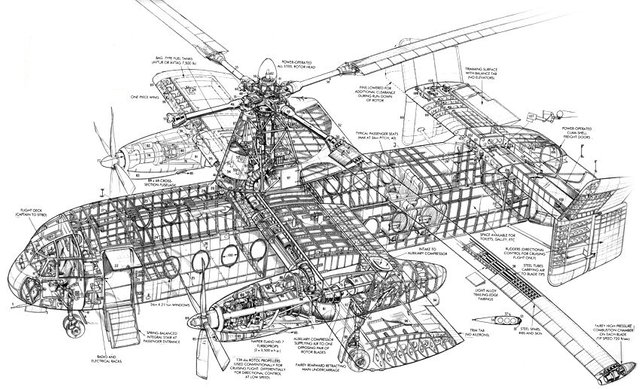 Rotodynes: The future of commercial aviation that never was — Steemit