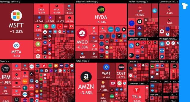 U.S. Stock Market Loses $1.15 Trillion in 24 Hours: Major Tech Companies Hit Hard