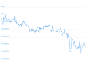 7 Day Chart