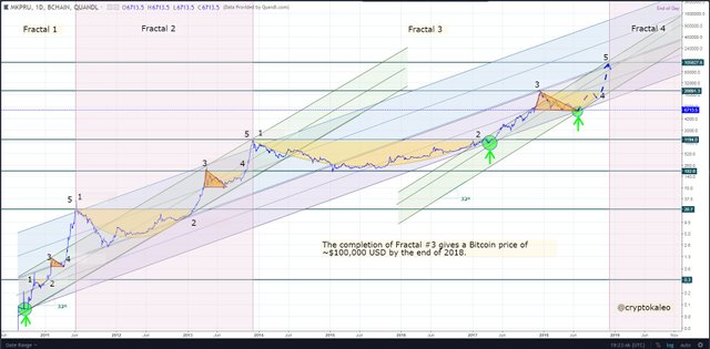 Bitcoin 2008 Chart