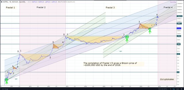 Bitcoin To 15k In March 8 5k By June Then 30 K By Q1 2019 - 