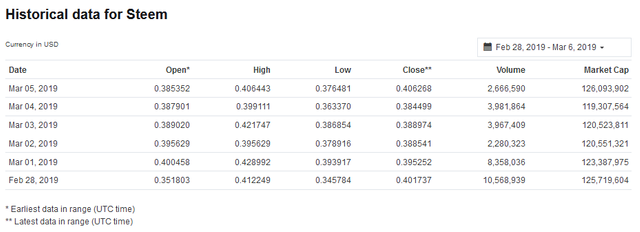 historical data for bitcoin