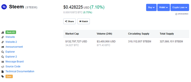 steem rank