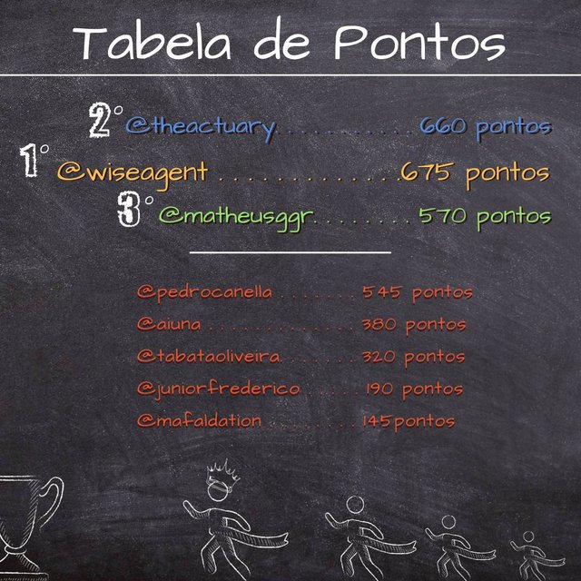 tabela de pontos