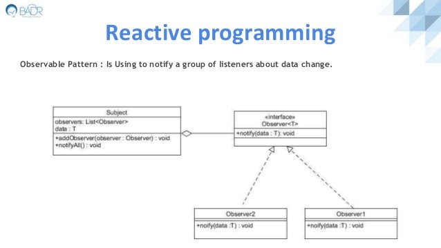 android-reactive-programming-using-agera-5-638.jpg