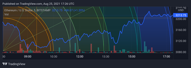 ETHUSD_20210825_222641.png