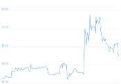 7 Day Chart