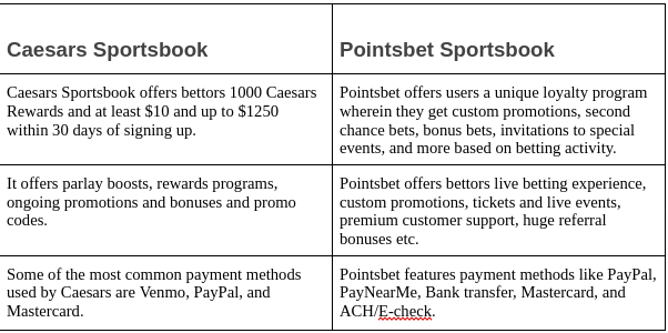 Caesars Sportsbook Vs Pointsbet Sportsbook