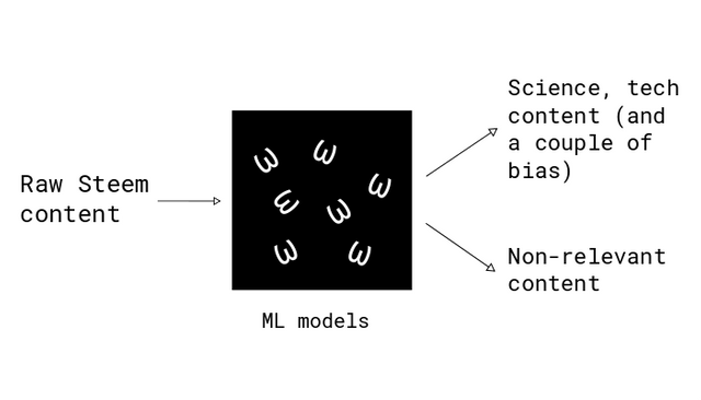 How SteemSigmaWorks