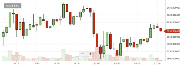 Bittrex