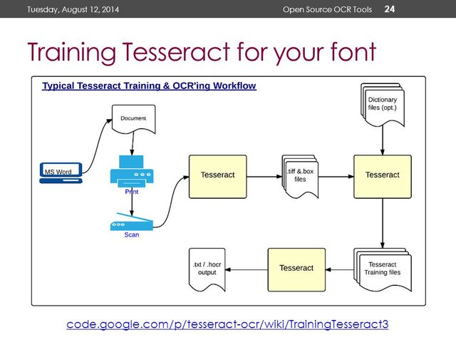 Training+Tesseract+for+your+font.jpg