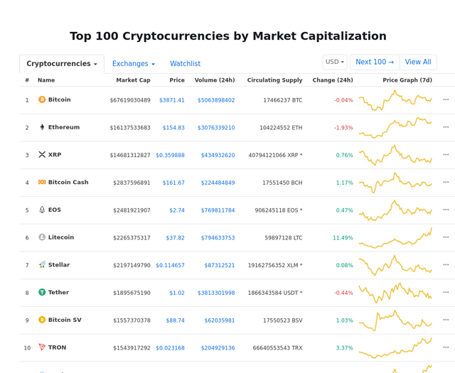 Cryptocurrency Market Snapshot