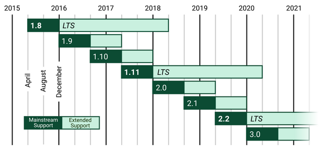 release-roadmap.e844db08610e.png