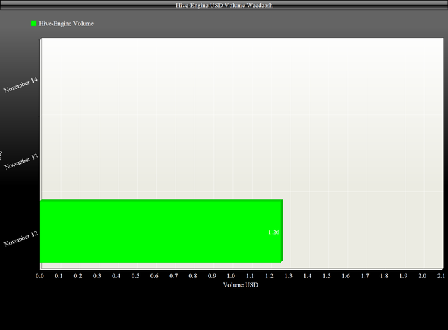 Weedcash USD hive volume.png