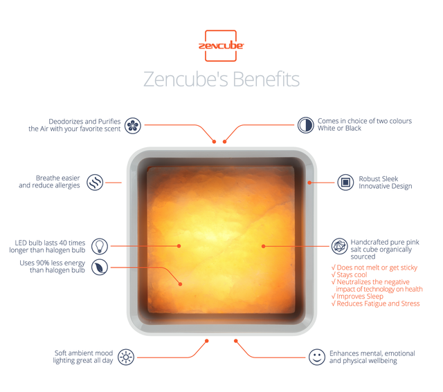 Zencube_Benefits.png