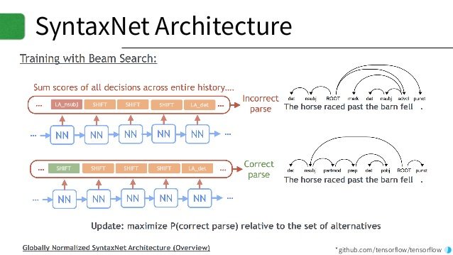 deeplearning-based-language-understanding-and-emotion-extractions-22-638.jpg