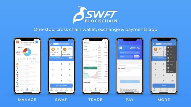 SWFT Blockchain