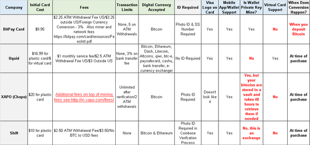 Review Chart