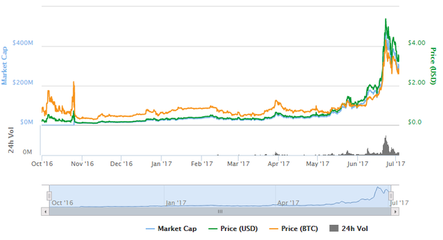 13 Ways to Earn Cryptocurrency in 2019