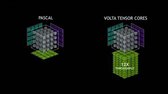 Nvidia Tensor Cores.jpg