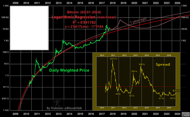 Bitcoin To 15k In March 8 5k By June Then 30 K By Q1 2019 - 