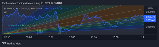 ETHUSD_20210821_220559.png