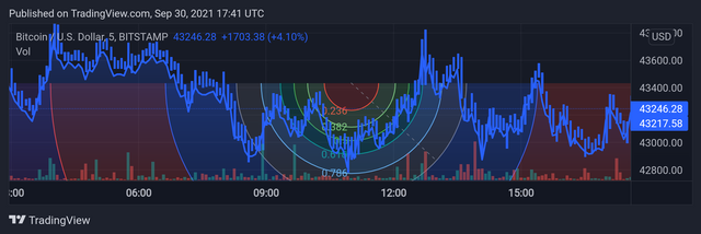 BTCUSD_20210930_224139.png