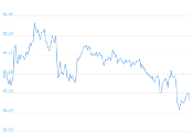 7 Day Chart