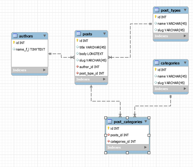 Scheme of tables and references