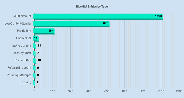 bl-type