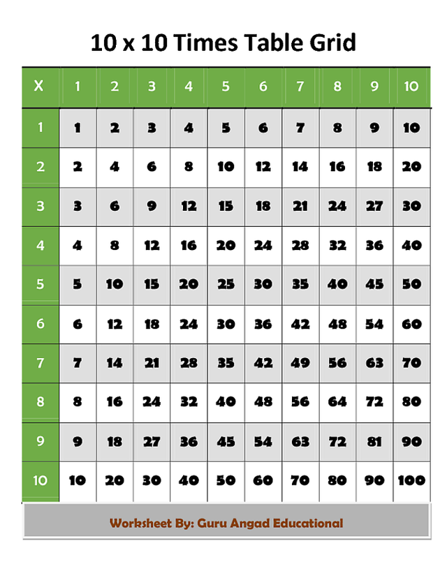 10 By 10 Grid Printable