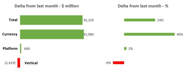 Delta month