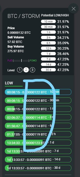 Level 2 lows for STORM