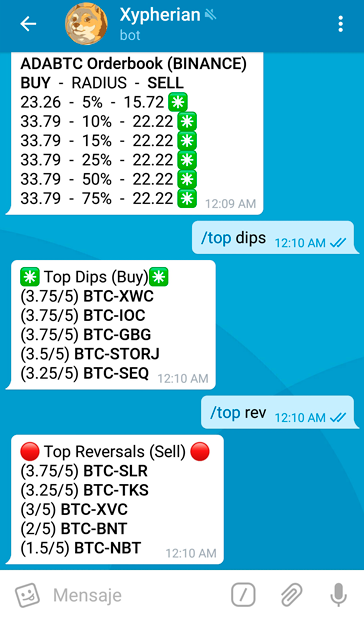 Xypherian The Essential Telegram Bot For Cryptocurrency Traders Is Here Steemit