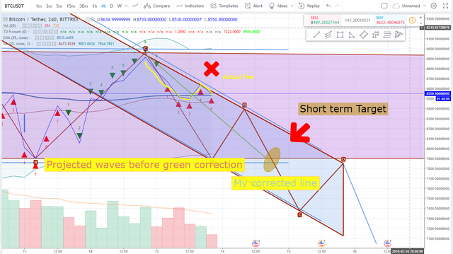 My Bitcoin Prediction For Short Term 3rd Week Of February Steemit - 