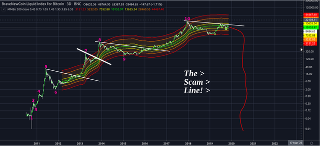 Mcafee Stock Price Chart